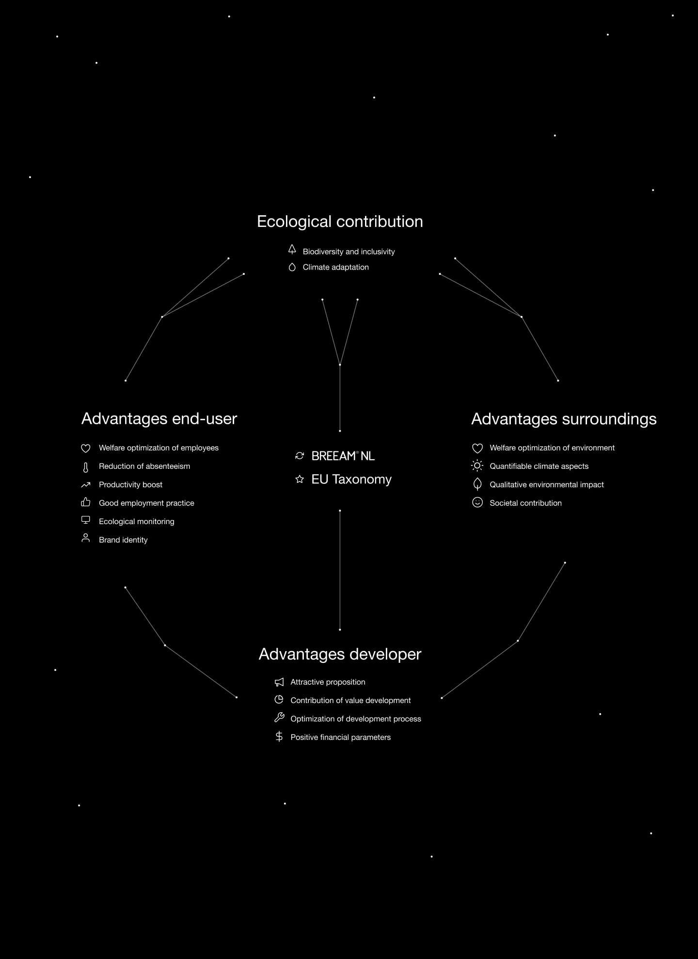 Ara Almelo diagram